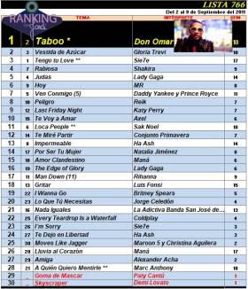 Ranking 766 de 2011